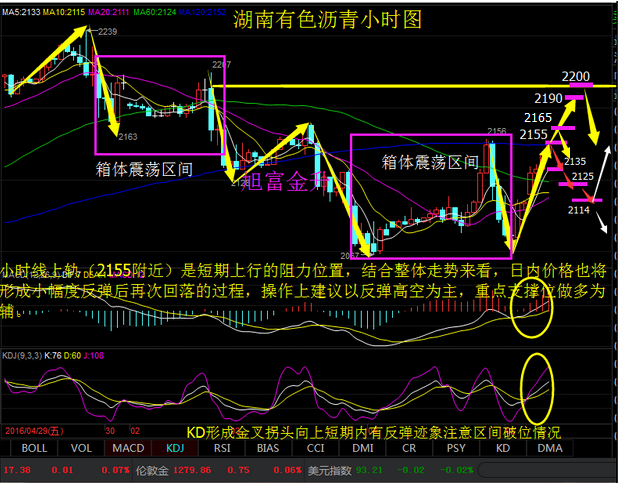 旭富金升：原油高位盘整ADP糟糕表现黄金白银价格多头强势回归