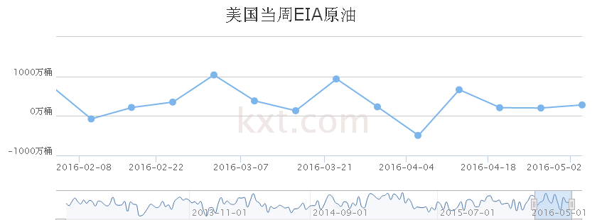 OPEC理事会周一在维也纳举行会议，讨论OPEC长期战略的最新草案。两位知情人士透露，由于沙特不同意伊朗提出的建议，OPEC长期战略未能达成。此刻油价也遭受到重创，轻破46美元后未能站稳，出现下行，油价支撑到底在什么位置成了一个谜团。