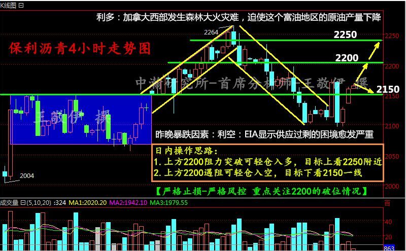 王敬伊：非农前初请失业金会对行情怎样的影响？应该怎样做单？