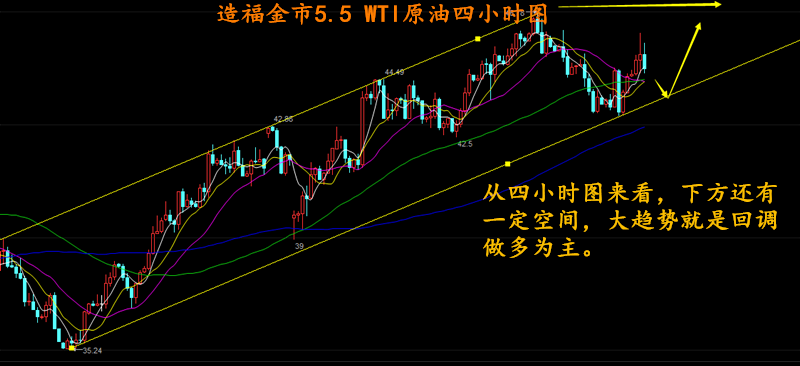 潘显龙：5.5 金评 非农日必将破位，黏好口水准备收米！