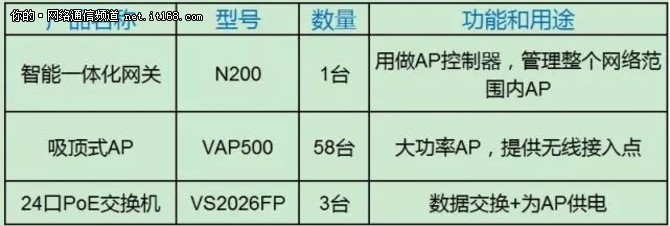 (上图：甘肃省卫生厅办公大楼外观)