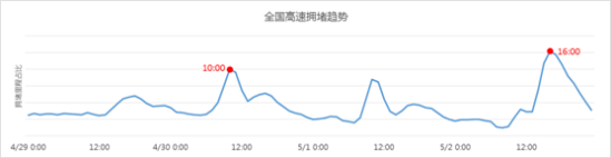 “五一”十大热门景区（图1）