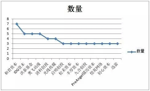 六张图全面剖析当前VR的投资领域