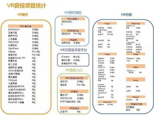 六张图全面剖析当前VR的投资领域