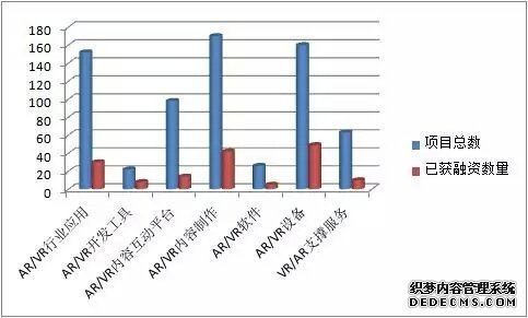 六张图全面剖析当前VR的投资领域