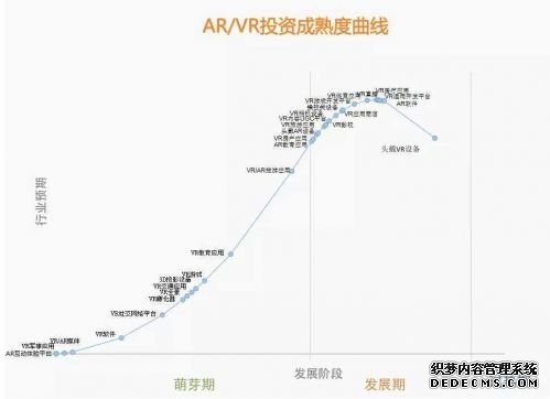 六张图全面剖析当前VR的投资领域