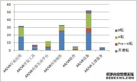 六张图全面剖析当前VR的投资领域