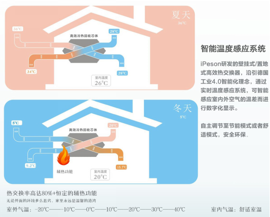 在德国会有许多外表朴素、甚至老久的房子，但室内的装潢或摆设一定是非常考究的。