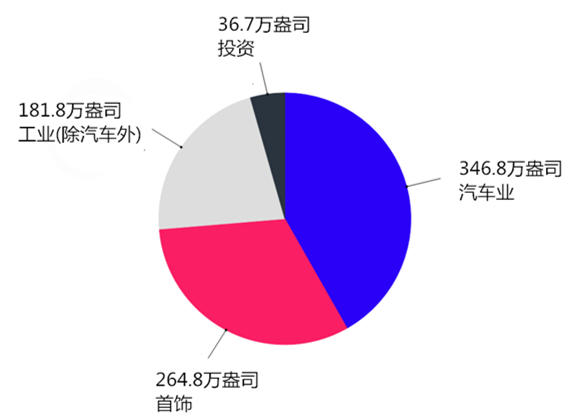 而且问题在于，不仅仅是特斯拉，几乎每一个汽车制造商都在推出电动汽车，试图替代因被视作流动污染源而日益不受欢迎的汽油和柴油车气。这导致了铂系贵金属的工业需求下降，因为铂系金属被应用于汽车尾气的净化。