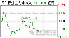 汽车行业月度跟踪报告：行业增长有限，结构性机会凸显