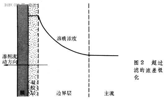 浓差发电或许是燃料电池车充电新点子