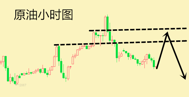 刚说了多头，现在本港台直播们观察日线，昨日日线收取带长上影线的阳k线，与前面的k线相互呼应，多头的发力都被空头打压回来，并且力度上并未有所减少，所以从日线级别的动能上看，空头依旧占有上风，布局空单位置预计在2180附近。个人微信：shengshoudianjin