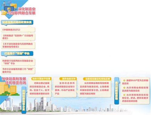经济日报北京5月6日讯 （记者 亢舒）在今天的国务院新闻办政策例行吹风会上，住房和城乡建设部副部长陆克华介绍了加快培育和发展住房租赁市场的有关情况。