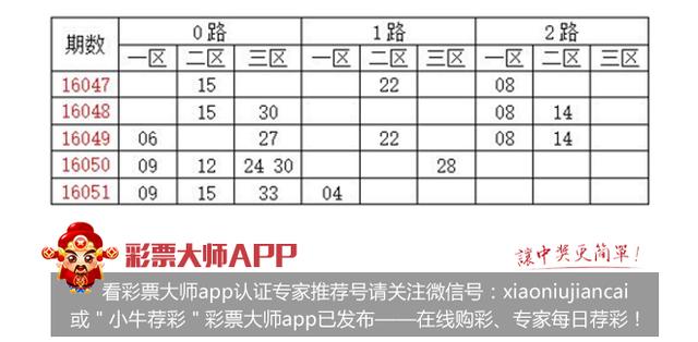 福彩双色球052期质合分析质数胆码03 05 11