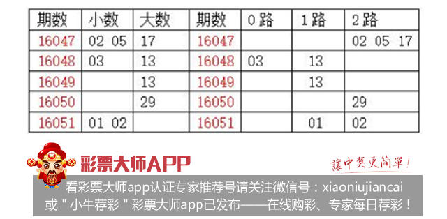 福彩双色球052期质合分析质数胆码03 05 11