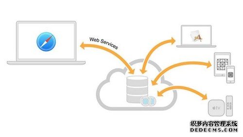 安卓手机竟能同步苹果iCloud：啥黑科技？