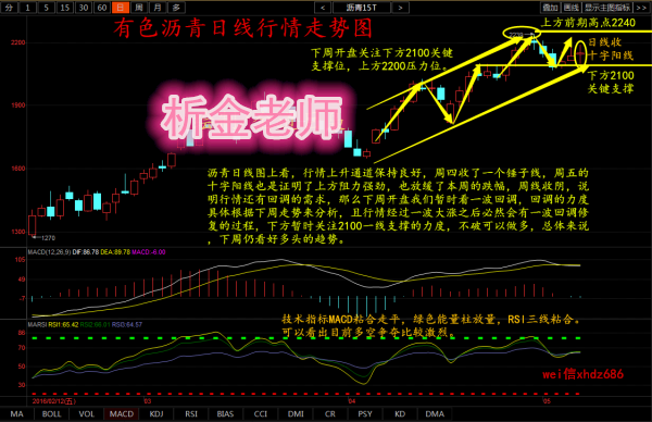 析金霸王：析金老师5.7周 沥青下周操作建议