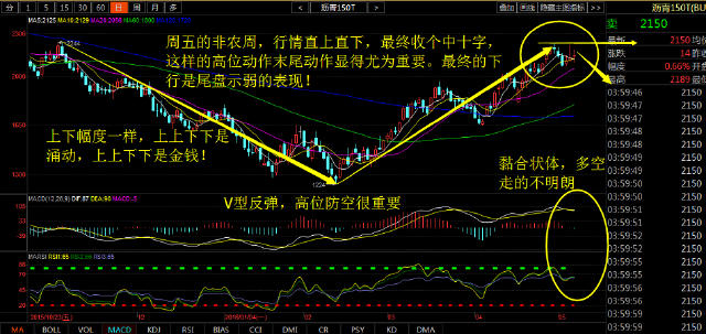 金笔执判：沥青，原油行情分析（以有色沥青150T盘面为例）