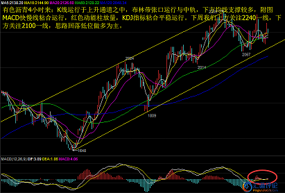 从日线上来看，本周最后一个交易日收的一颗十字星，日线走势三连阳，MA5日均线下穿MA10日均线形成死叉，K线呈多头排列，附图MACD快慢线形成死叉运行，绿色动能柱放量，KDJ指标上行，从4小时来看，K线运行平稳，布林带张口运行与中轨，下方均线支撑较多，附图MACD快慢线粘合运行，红色动能柱放量，KDJ指标粘合平稳运行。综合来看，下周操作低多为主，高空为辅。