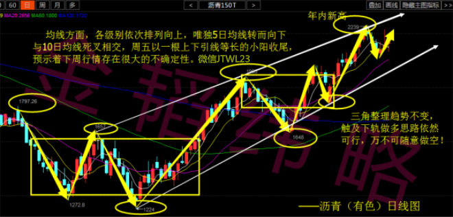 金韬纬略：善用资源者方为市场胜者 非农周完美收官下周走势前瞻