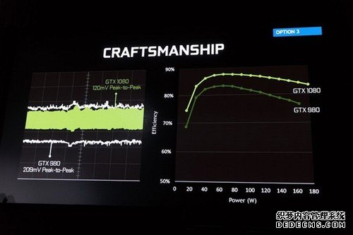 A卡还能翻身吗？599美元GTX 1080值得买吗