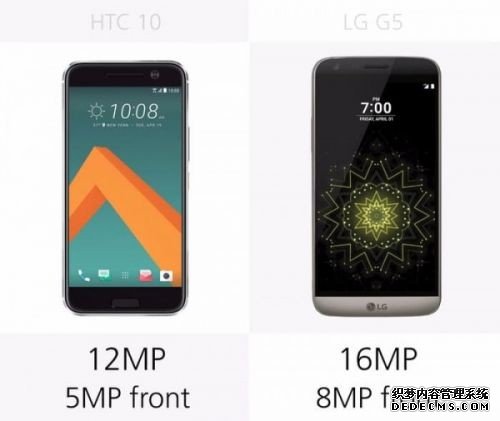 HTC 10/LG G5到底该买谁？看完这篇文章后就明白了