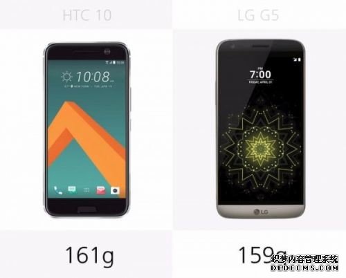 HTC 10/LG G5到底该买谁？看完这篇文章后就明白了