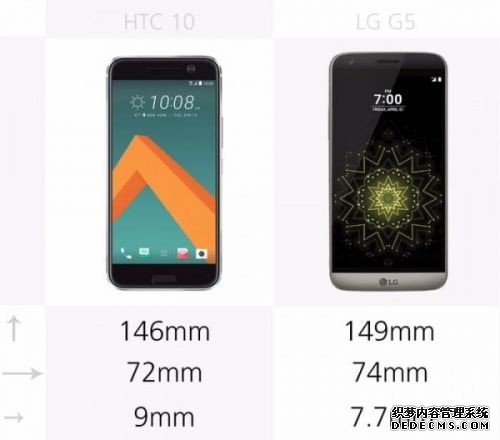 HTC 10/LG G5到底该买谁？看完这篇文章后就明白了