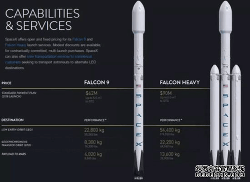 马斯克：SpaceX就能打败中国航天