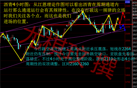 上周非农沥青白银全线上涨，周初沥青依然三角震荡运行，支撑2160，阻力2230，继续在此区间内高空低多，不追单，日线目前还只是高位震荡修正阶段，早间沥青高开50点，必定会有一波回补缺口，稳健点之前阻力2230空，激进者2210-2220空