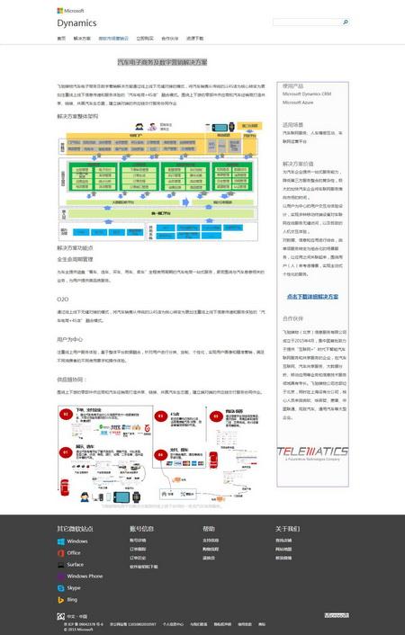 飞驰镁物的核心产品包括自有知识产权的CloudMove终极车联网平台、DreaMove汽车情商平台、CyberMove人机交互平台、JoyMove车联网运营平台、ConnectedEngine远程监控终端等，拥有包括ICP、SP等开展车联网相关业务的各项资质，获得了数十项车联网领域的知识产权。