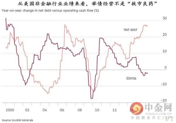 全球金融最恐怖的灾难即将到来？