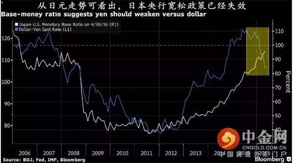 全球金融最恐怖的灾难即将到来？