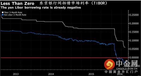 全球金融最恐怖的灾难即将到来？