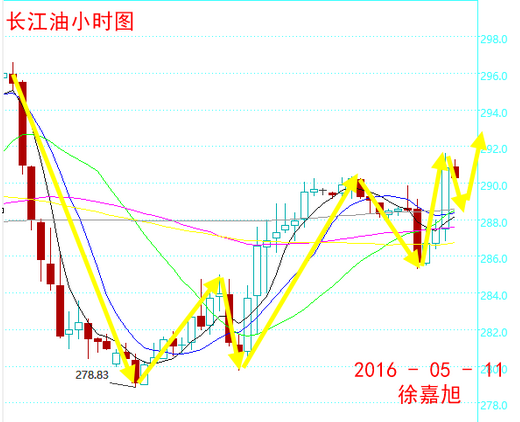 5.11保利沥青，西商沥青、长江油晚EIA操作建议