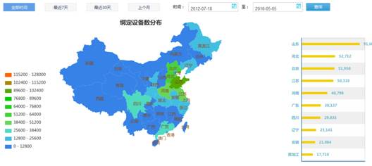 2016年开年至今海尔智能空调表现依旧抢眼，稳居行业第一。据最新出炉的3月重点城市智能空调品牌占有率排行显示，海尔以占比65%的绝对优势高居榜首。且占有率排行前10的智能空调型号中，包括帝樽、天樽等在内的海尔自清洁产品独占7席。