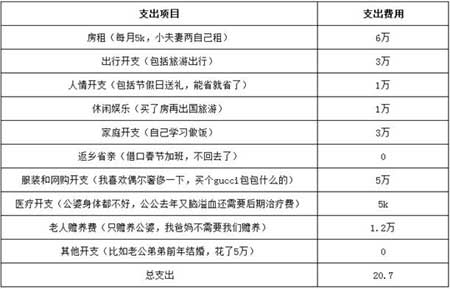 年入70万买不起房 “樊胜美”如何逆袭成“安迪”