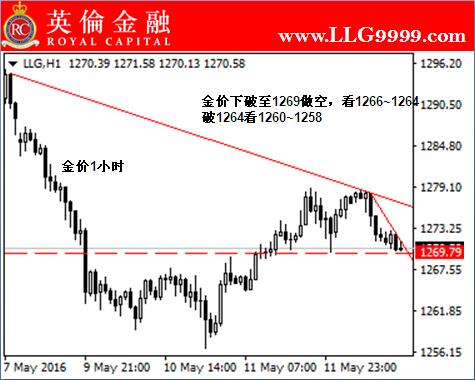 英伦金融高级分析师WL