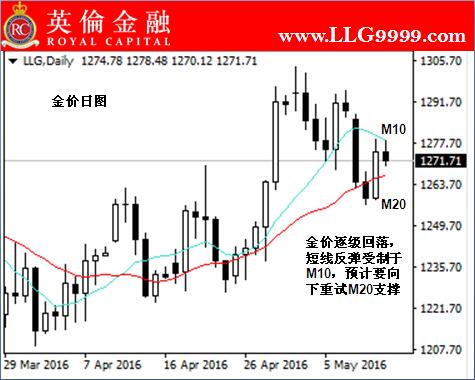 英伦金融高级分析师WL