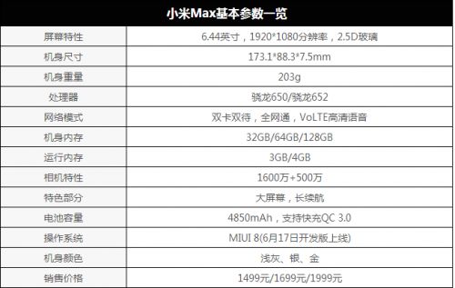 小米Max线下首卖！6.44寸巨屏/1499元