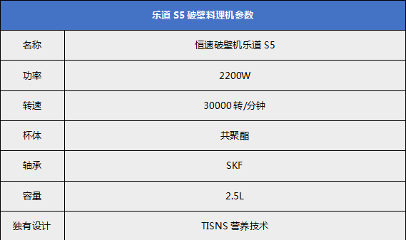 乐道S5破壁料理机内部采用德国电机动力心脏，3.5P马力最高转速可达30000转/分钟，显示屏上特有八大智能菜单选择键，上部搅拌杯采用高硼硅玻璃杯，不含双酚A，环绕导流设计园杯，杯体内壁专利双菱形对称凹槽能够使在搅动过程中的食物形成对冲搅动，独创的钛合金三维六叶刀头，噪音更低，搅拌更迅速，使果汁更细腻可口。评测之前，本港台直播们一起来看看乐道S5破壁料理机的主要参数信息：