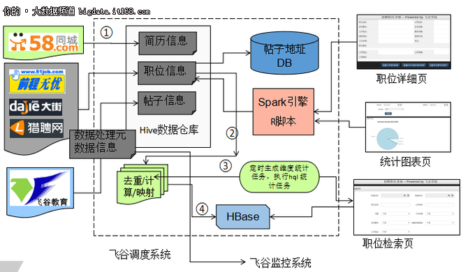 飞谷云创始人张粤磊