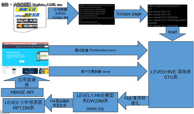 飞谷云创始人张粤磊