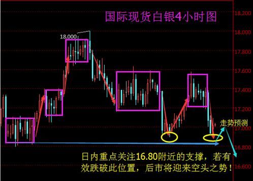 熊安富：5.13原油沥青白银分析，钻井台数据公布