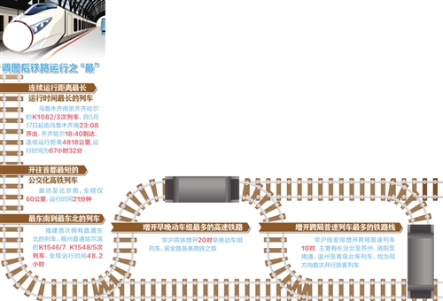 铁路大调图明日开始实行 差异化出游成可能