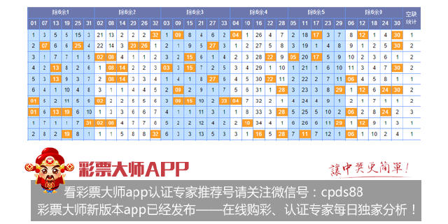 除6余3号码（03 09 15 21 27 33）：上期开出号码无，纵观近10期走势，该余数号码共开出10个，近期上奖势头暂缓。其中号码09、15各开出3次，号码27开出2次，号码03、33各开出1次，轮空号码21，整体来看，该余数号码上奖有一定回补空间，本期设防号码回调，推荐：09 15 21。