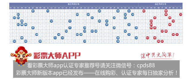 三区：上期该区开出号码30，近10期该区出号个数3－2－2－2－2－2－1－1－2－1，该区近期出号启稳。