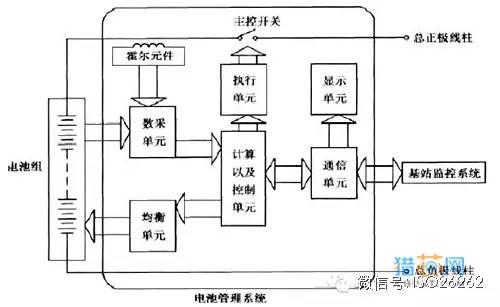 图1 BMS原理框图