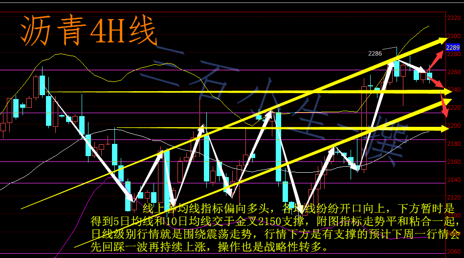 5.16周评，周一原油沥青操作建议及解套策略