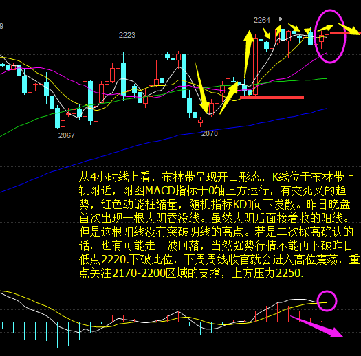 梵高话金：5.16美元强势回归站稳高点，油价面临下滑趋势